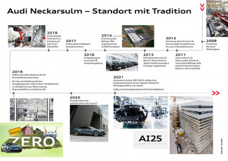 The traditional NSU brand and Audi’s Neckarsulm site: 150 year