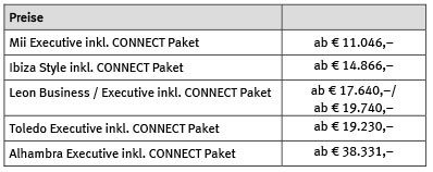Microsoft Word - PA_SEAT_Connect-Modelle_endv.docx